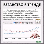 Логотип Веганского общества