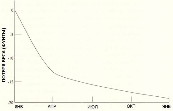 death receptors in